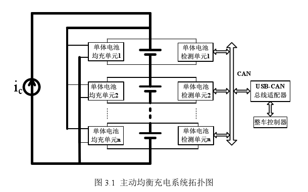 電池保護板主動均衡充電系統(tǒng)拓撲圖 電池保護板主動均衡充電系統(tǒng)拓撲圖