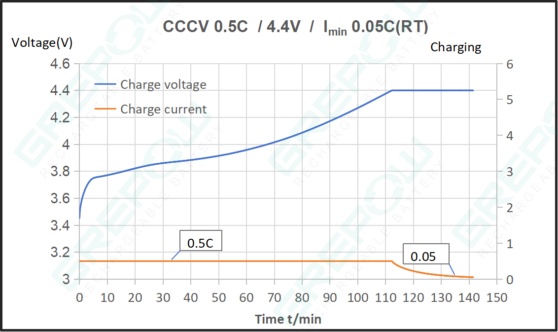 3.85V Rechargeable Button Cell Charging Curve 3.85V Rechargeable Button Cell Charging Curve