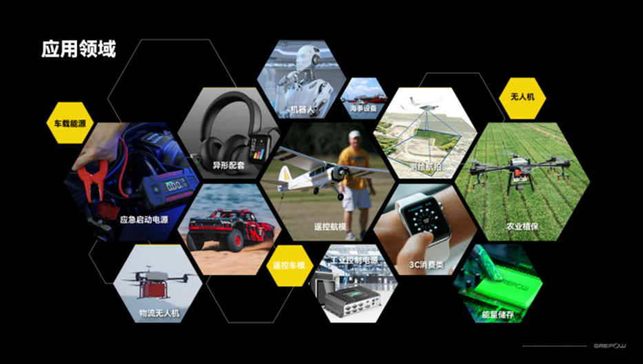 電池應(yīng)用領(lǐng)域 電池應(yīng)用領(lǐng)域