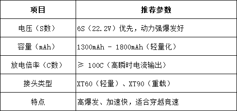 競速風格電池選擇建議 競速風格電池選擇建議