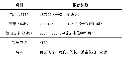 巡航風格電池選擇建議 巡航風格電池選擇建議