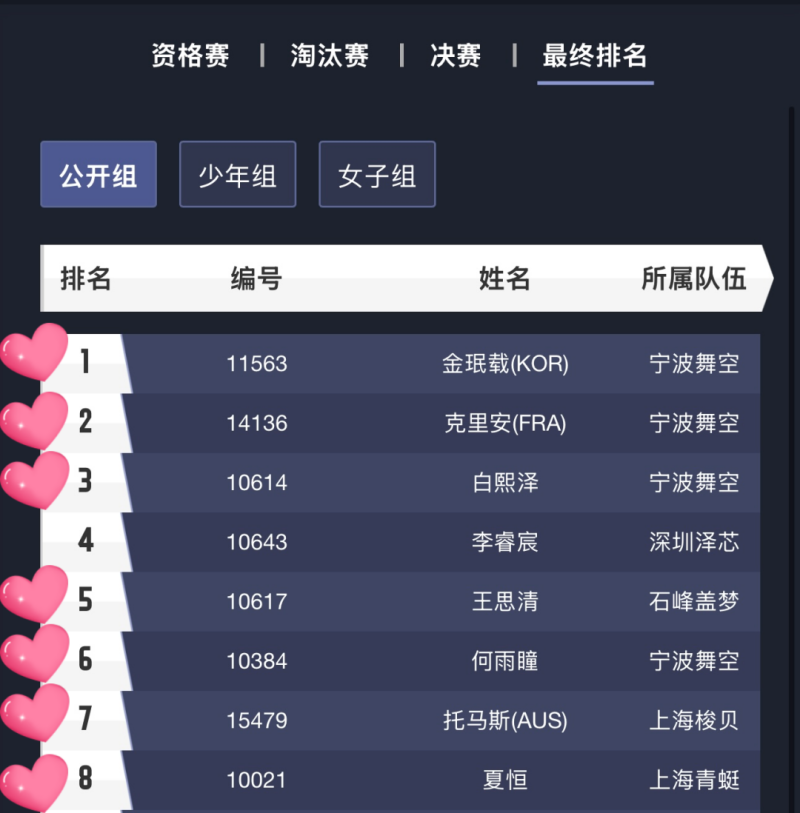 中國無人機競速聯(lián)賽，8強格局，Tattu憑7席霸榜