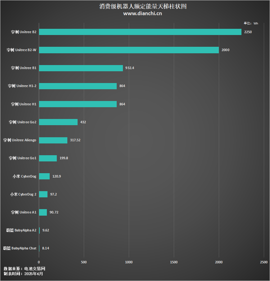 消費級機(jī)器人額定能量圖