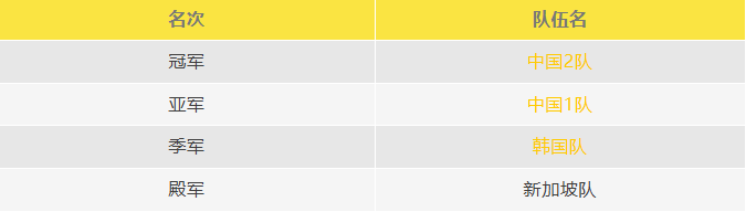 F9A-比賽結果 F9A-比賽結果